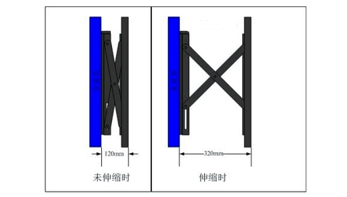 选购前维护支架该从那几个方面考虑